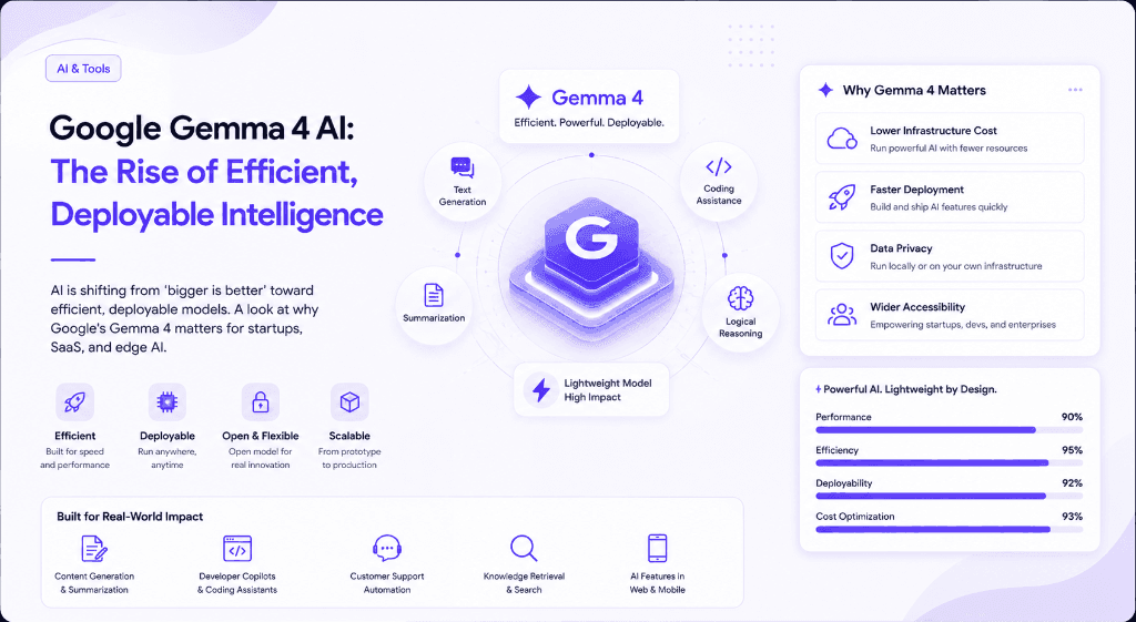 Google Gemma 4 AI: The Rise of Efficient, Deployable Intelligence