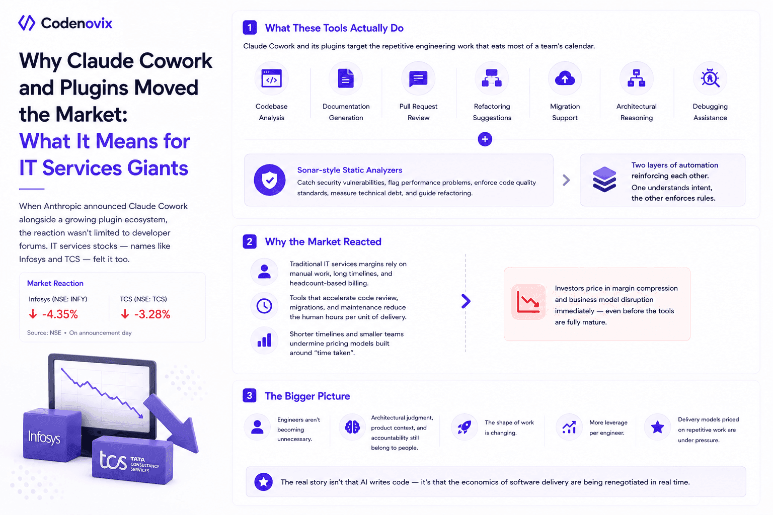 What Claude Cowork, New Plugins, and Sonar-Style Analysis Tools Say About the Future of Software
