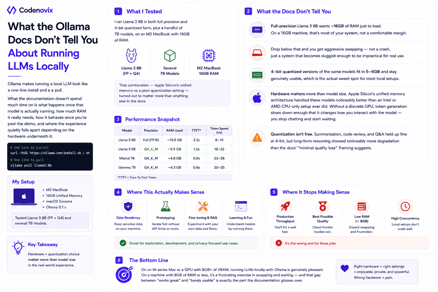 Running LLMs Locally with Ollama: What the Documentation Doesn't Tell You