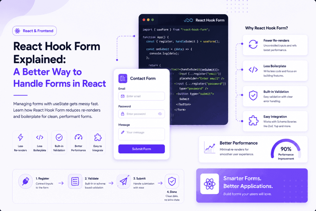 React Hook Form Explained: A Better Way to Handle Forms in React