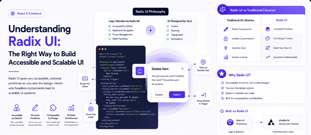 Understanding Radix UI: The Right Way to Build Accessible and Scalable UI