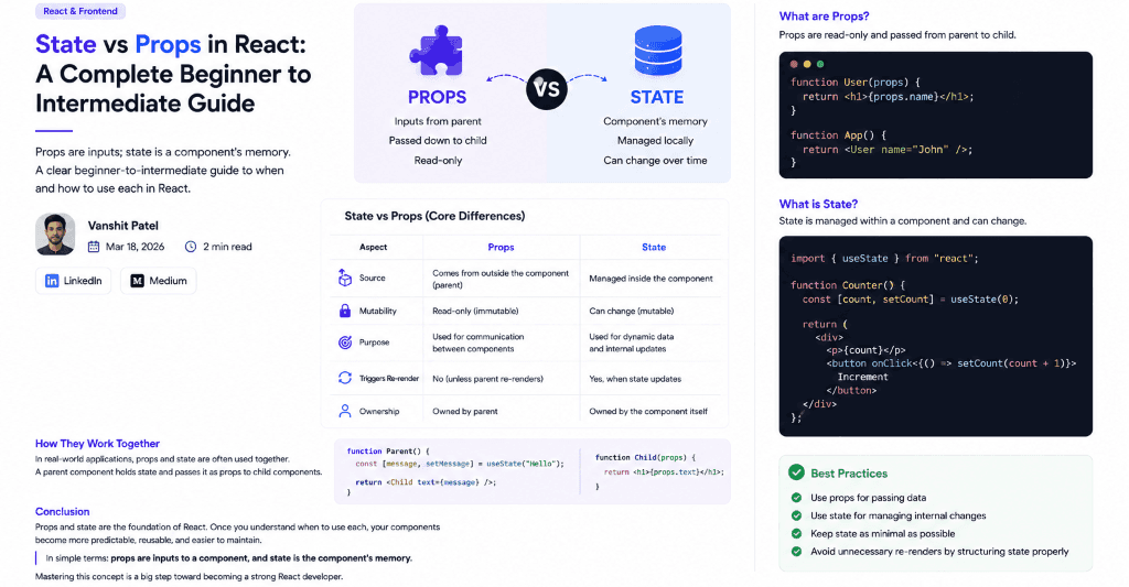 State vs Props in React: A Complete Beginner to Intermediate Guide