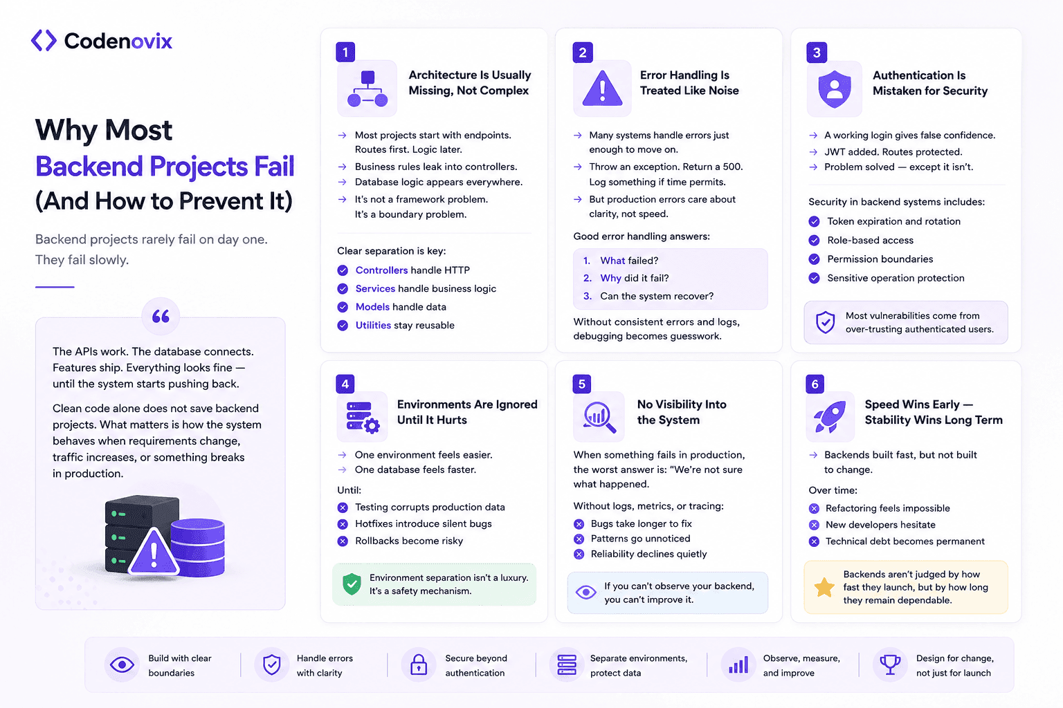 How Designing a Clean Backend Folder Structure Improved Performance and Scalability