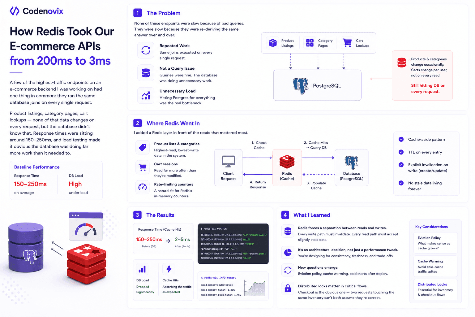 I Added Redis Caching to My E-Commerce Backend, and the Performance Difference Surprised Me