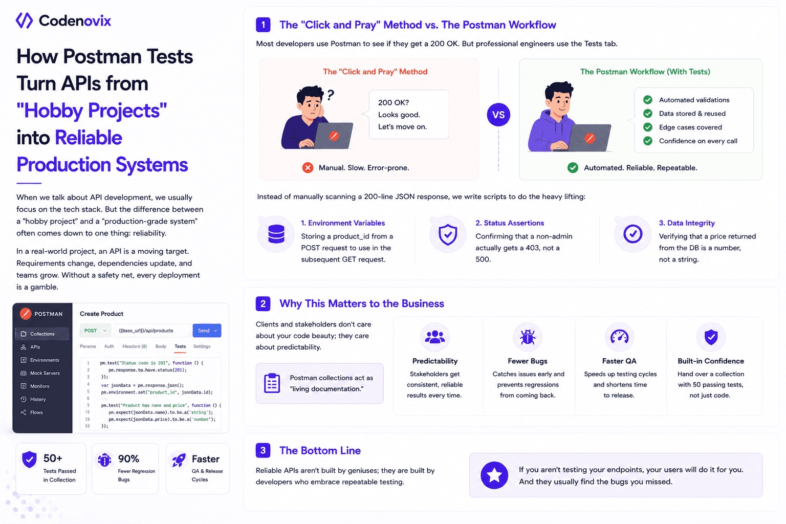 Beyond the "Send" Button: Why Postman Tests are the Secret to Sleeping Better at Night