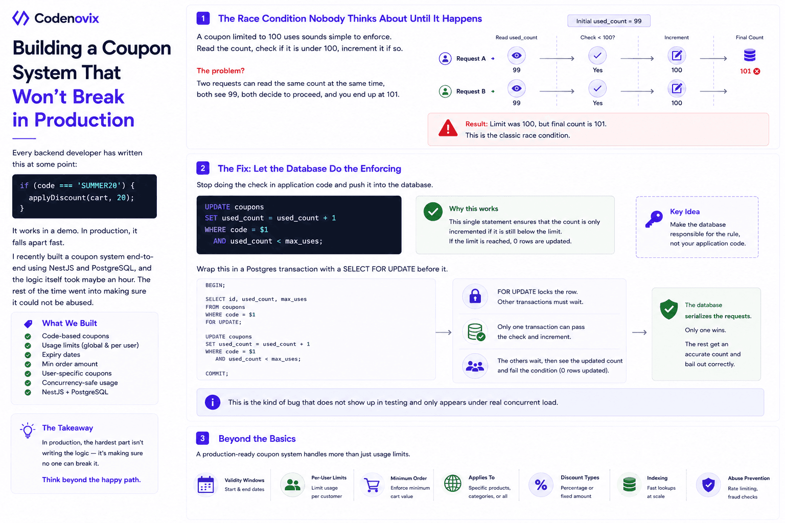How to Build Product-wise Coupon Allocation in PostgreSQL