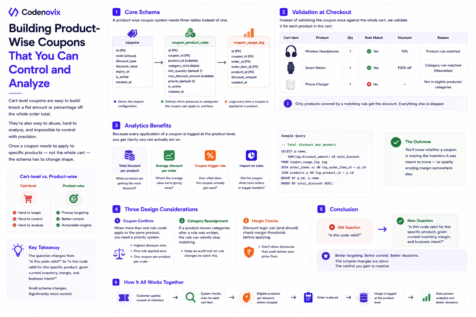Managing Product Variant Complexity in E-Commerce Systems