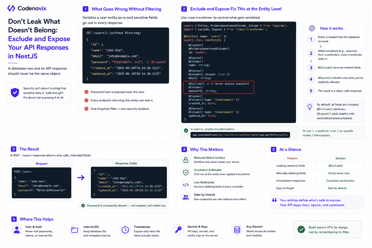 Using Exclude and Expose in NestJS Entities to Control API Responses